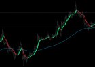Aura Heiken Ashi - indicator for MetaTrader 4