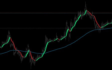 Aura Heiken Ashi - indicator for MetaTrader 4