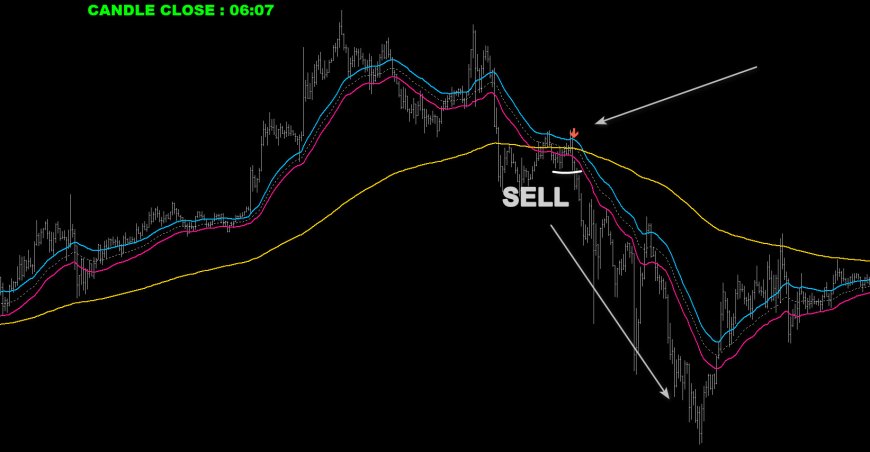 Breakout Rhonchus PRO - indicator for MetaTrader 4