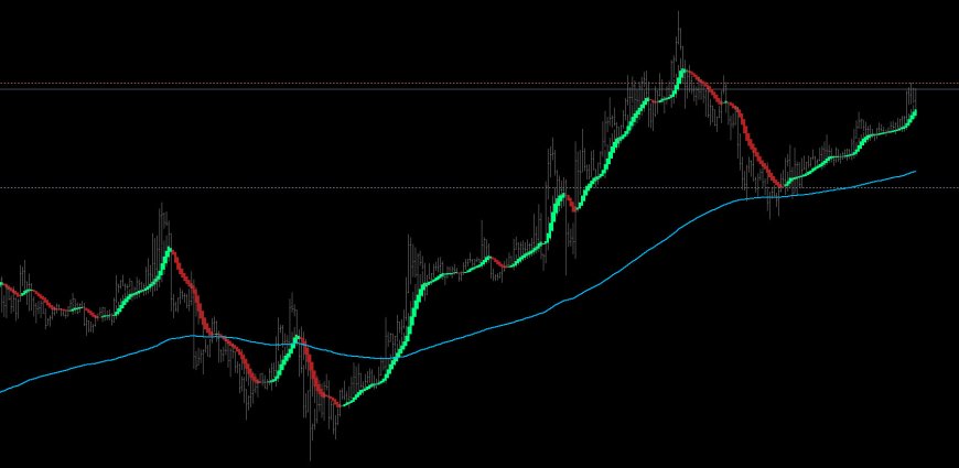 Aura Heiken Ashi - indicator for MetaTrader 4