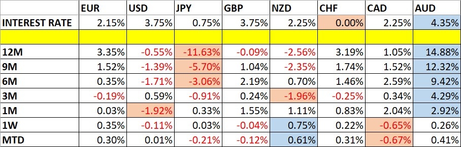 Weekly Forex Forecast 11th to 15th May 2026 (Charts)