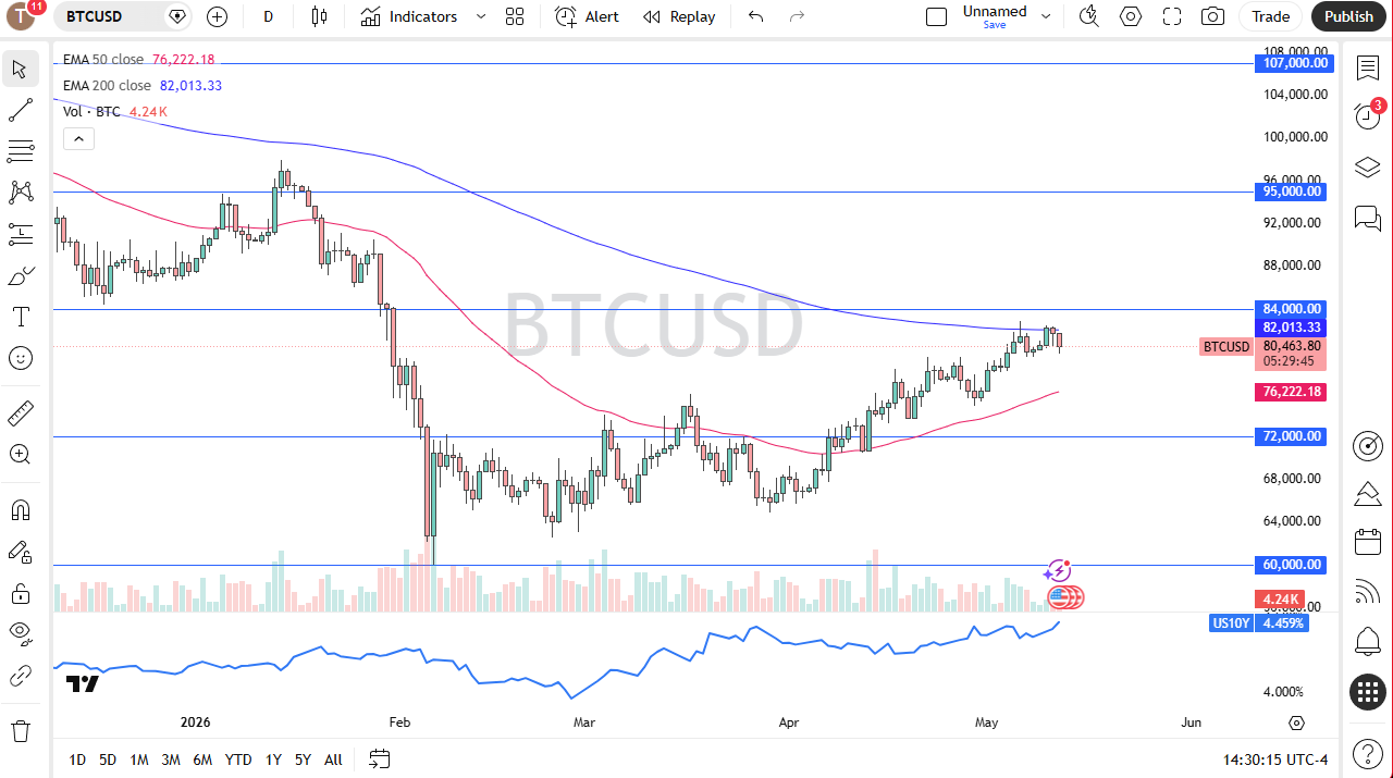 BTC/USD Forecast Today 13/05: Buyers Defend the Trend BTC/USD Forecast Today 13/05: Buyers Defend the Trend