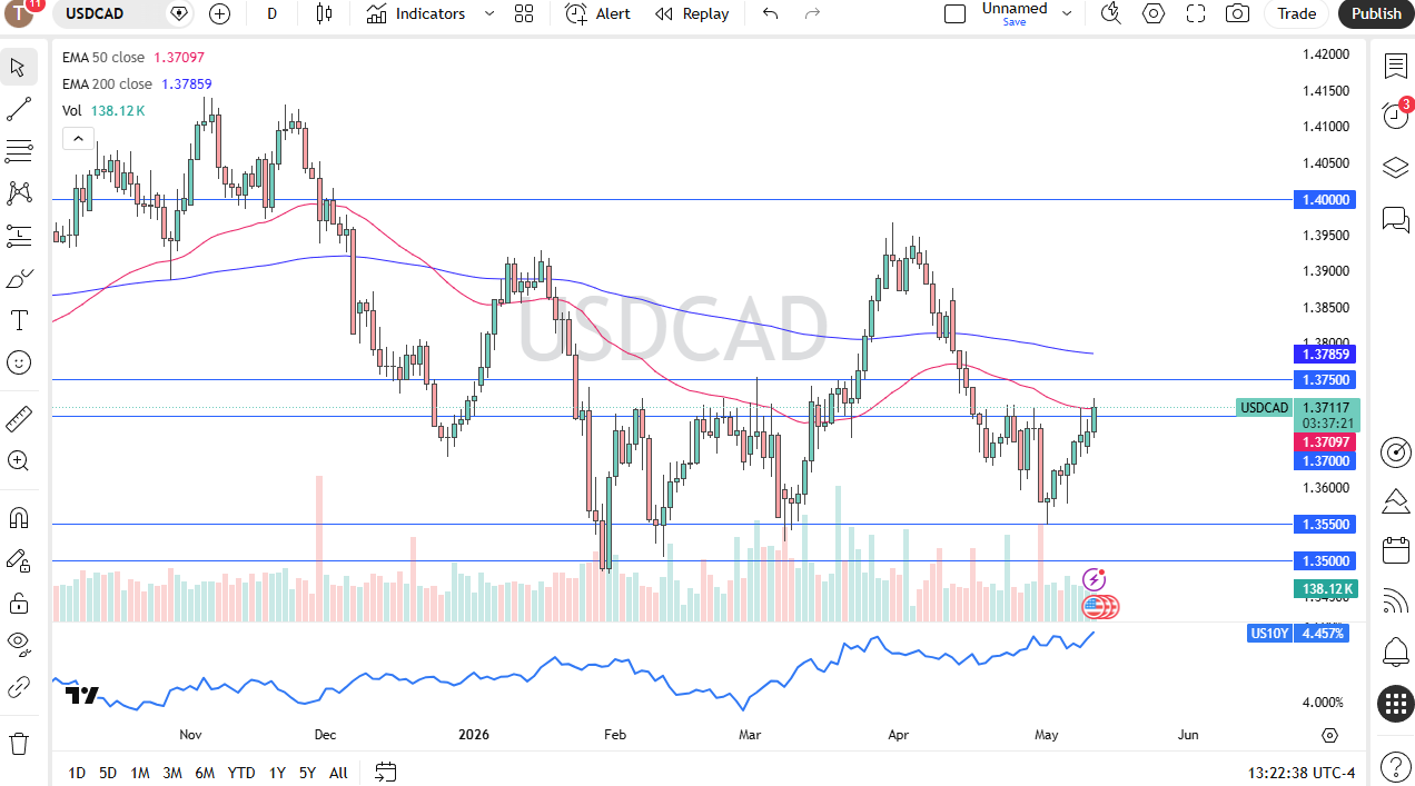 USD/CAD Forecast Today 13/05: Testing the 50-day EMA USD/CAD Forecast Today 13/05: Testing the 50-day EMA