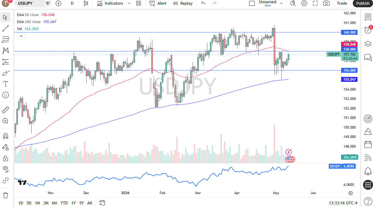 USD/JPY Forecast Today 13/05: Buyers Target 160 Yen